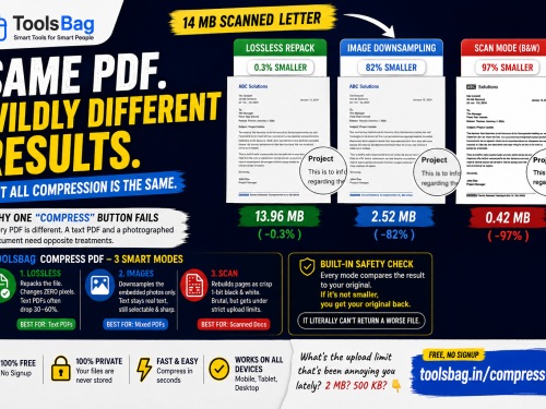 Compress PDF Online Free — Up to 97% Smaller, 3 Modes