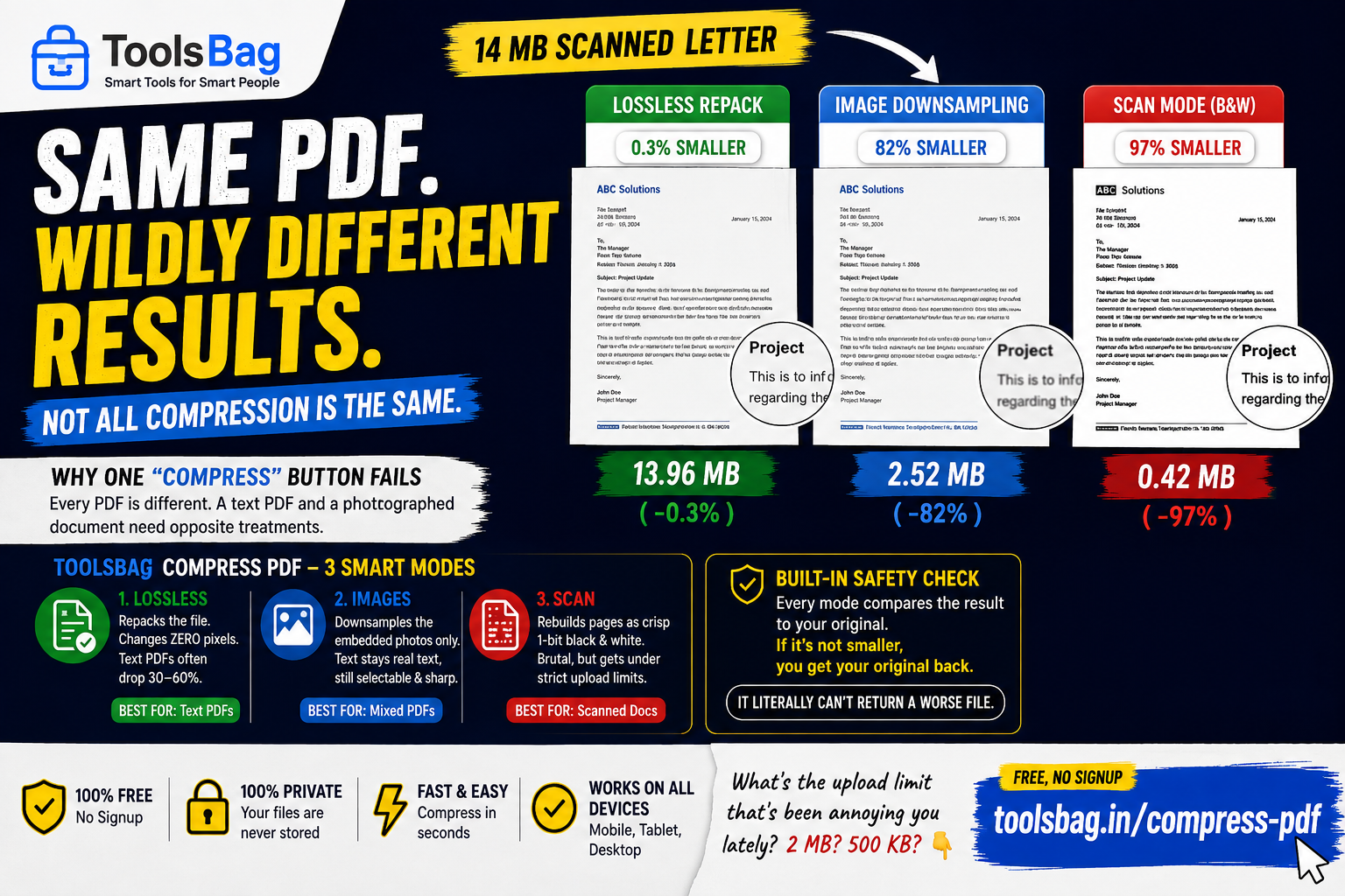 Compress PDF Online Free — Up to 97% Smaller, 3 Modes
