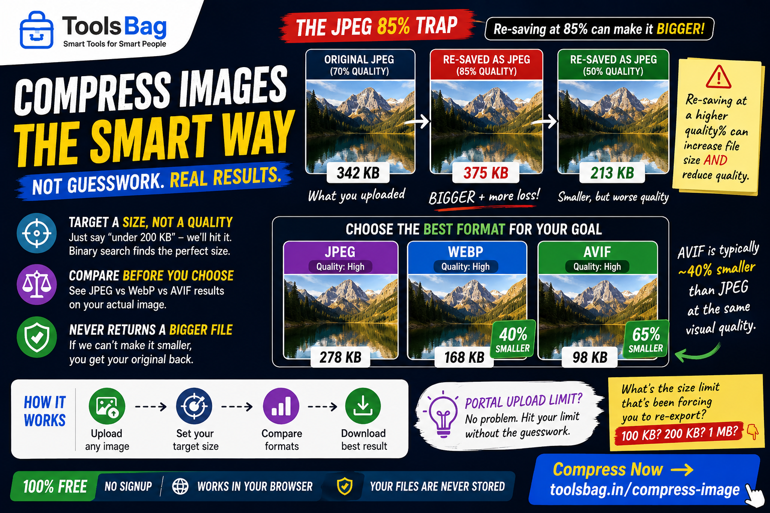 Compress Image to 100KB, 200KB or Any Size — Free Online