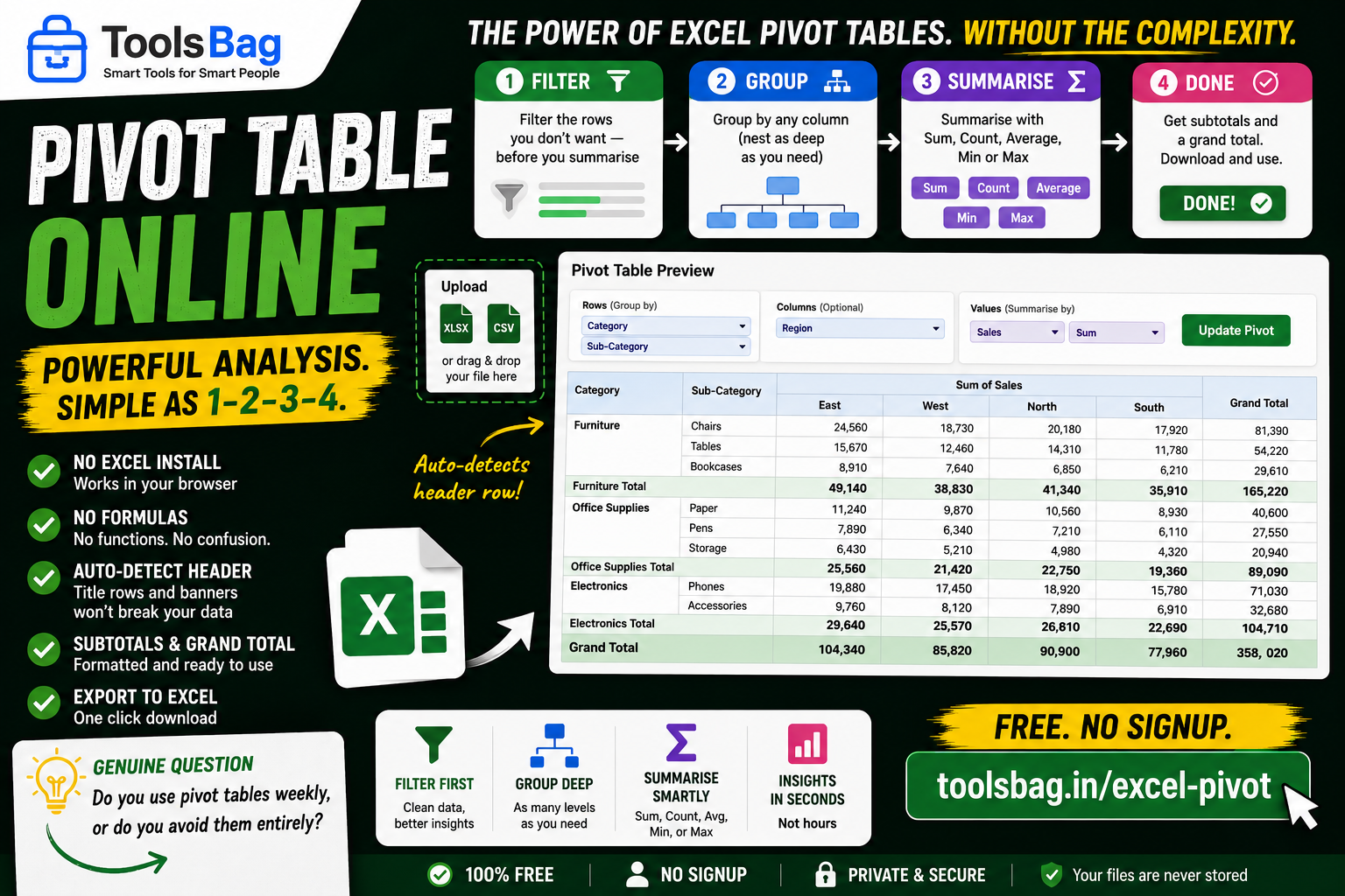 Pivot Table Online Free — Group & Total Without Excel