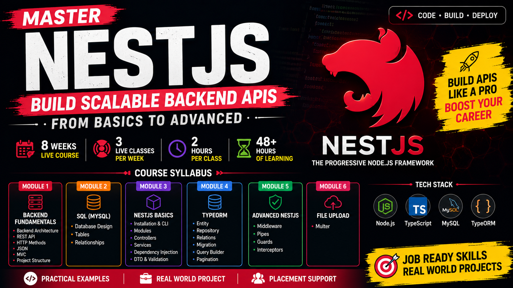 NestJS + SQL Build Production Ready API