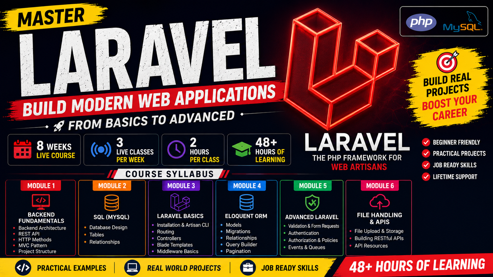 Laravel — Build Production Ready Web Apps & APIs