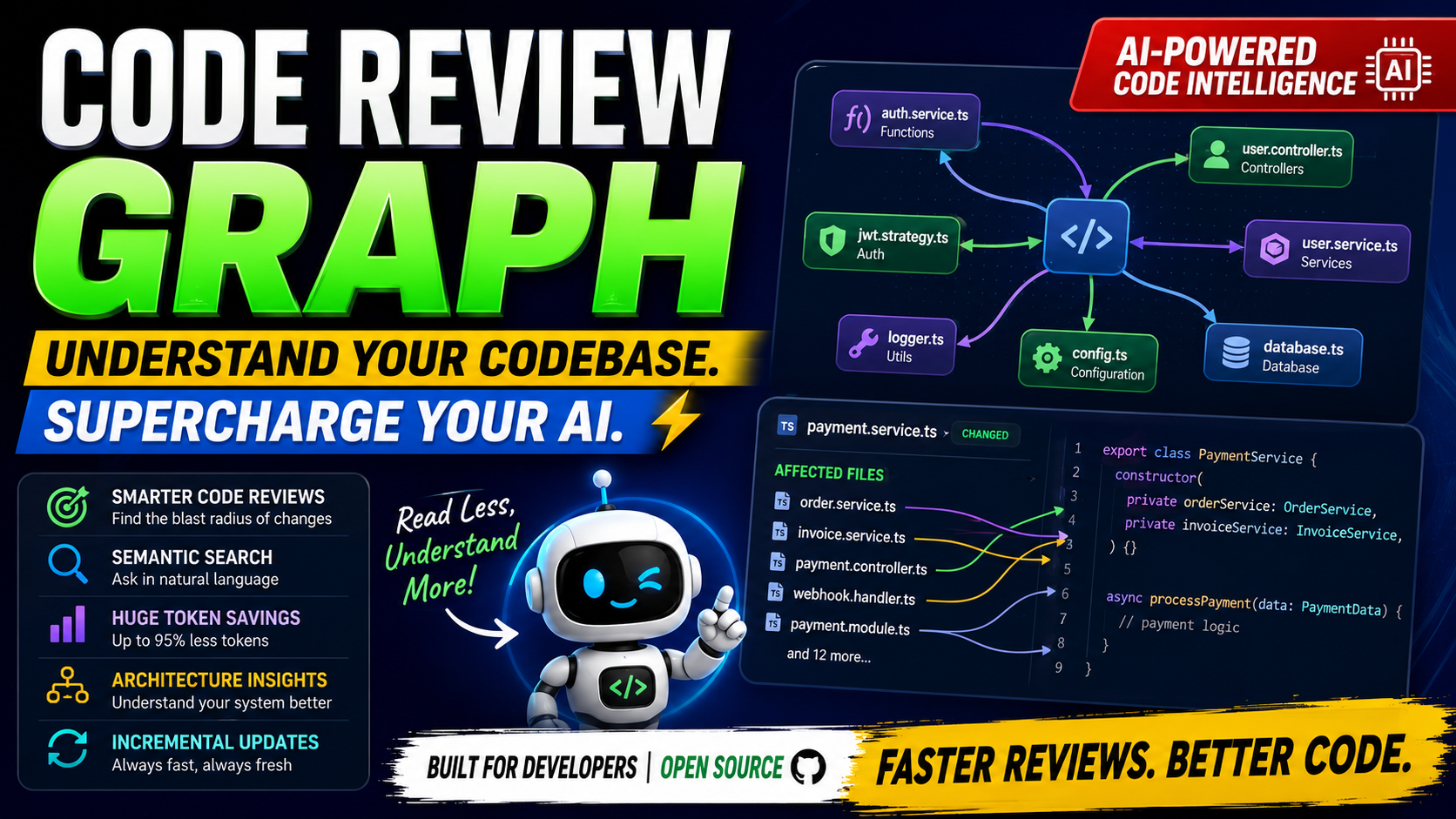 What is Code Review Graph?